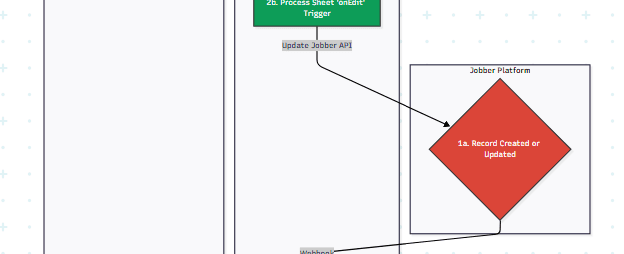 Real Time Jobber and Google Sheets Integration