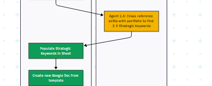 AI Powered Cover Letter Automation Engine