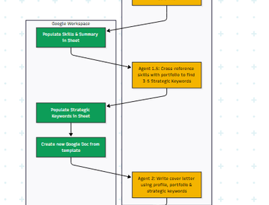 AI Powered Cover Letter Automation Engine