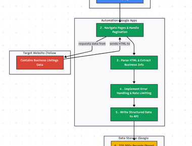 Automated Web Scraping with Google Sheets