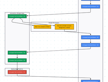 Headless CMS for Gatsby Website using Google Sheets