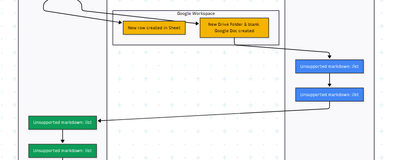 Headless CMS for Gatsby Website using Google Sheets
