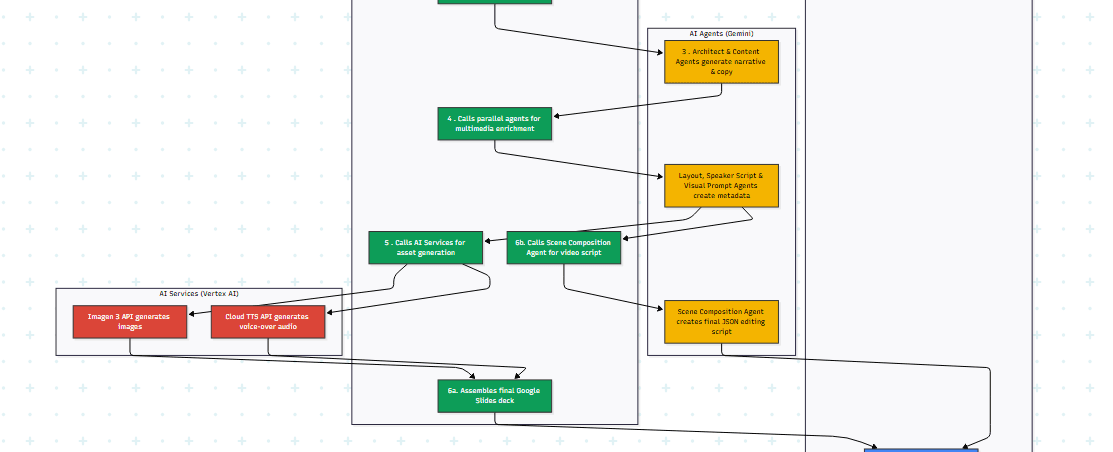 Genesis Engine AI Powered Content to Video Production Pipeline