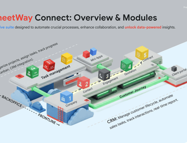 AppSheetway Connect Suite