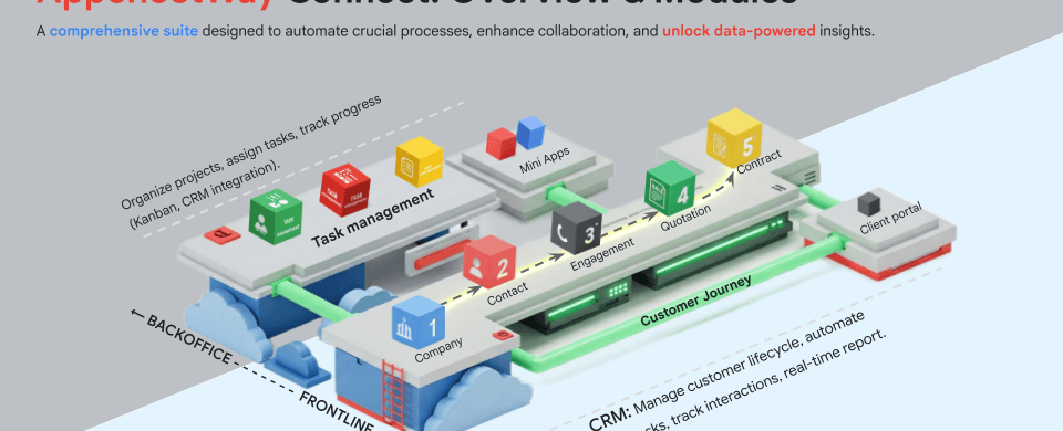 AppSheetway Connect Suite