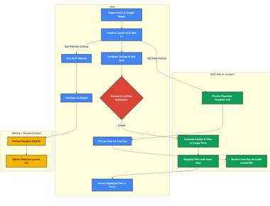 AC2F Streamline Your Google Drive Workflow