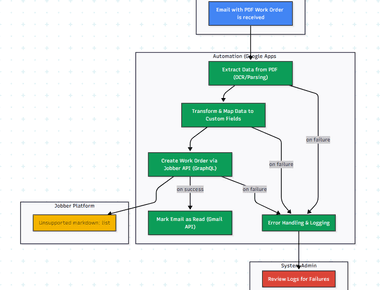 Automated Work Order Processing for UPS
