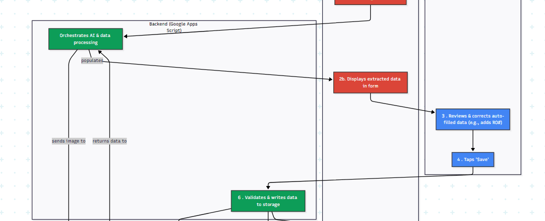 AI-Powered Invoice Processor