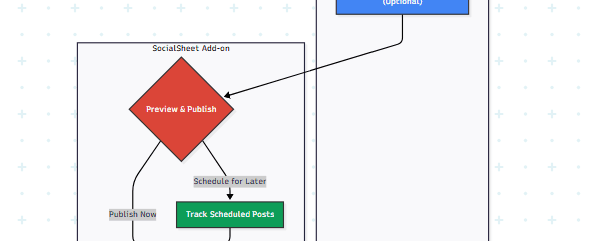 SocialSheet Streamline Your Social Media Posting