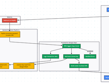 Automated Payment Transaction Ledger with Google Sheets and PayPal