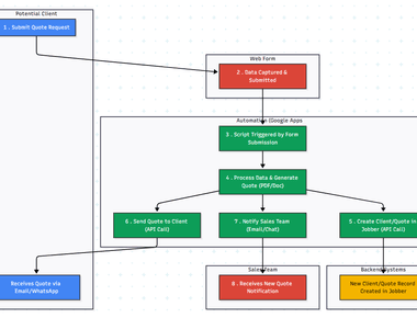 Automated Quote Generation and Delivery System for Jobber